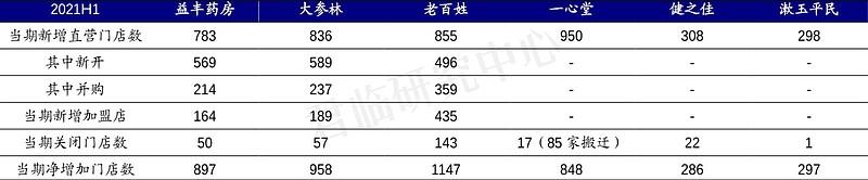 抄底这个腰斩的医药板块？