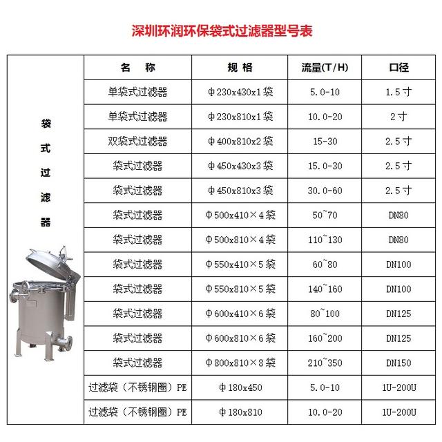 法兰袋式过滤机的简单介绍