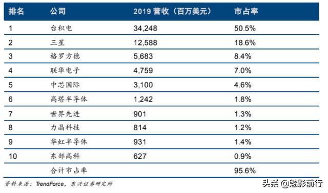 中芯国际暴跌30%，还能投资吗？
