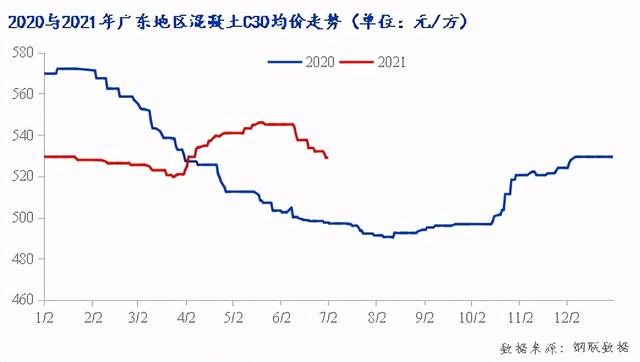广东顺德砂石价格