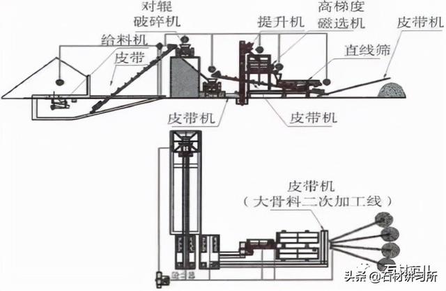 赤峰斗式洗砂机