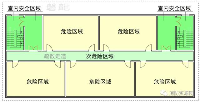 火灾等级五个等级（火灾等级分为几个等级）