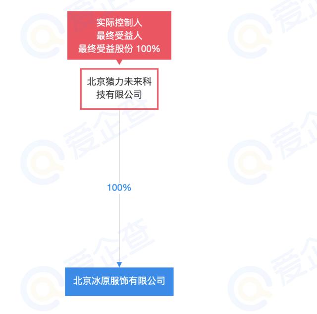 猿辅导转型成为“猿服岛”？卖起成人羽绒服，K12教育的转型之路