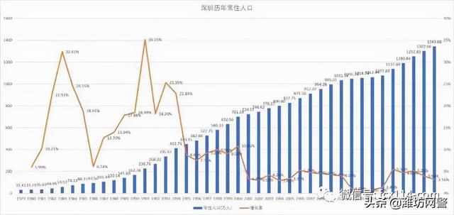 深圳最野炒房团被揪出！非法集资！堪比传销