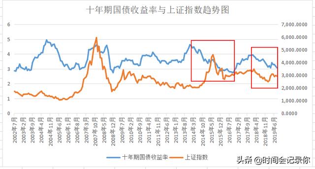 债券投资特点包括「债券市场是一种什么市场」