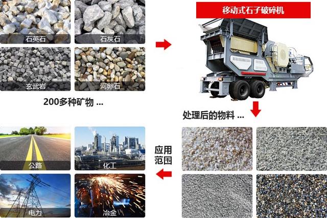 科裴达车载破碎机