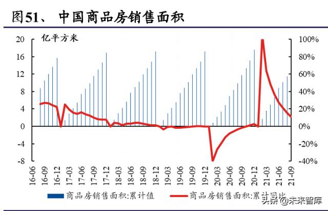 化工行业深度报告：双碳目标是主旋律，把握龙头与新兴产业机遇