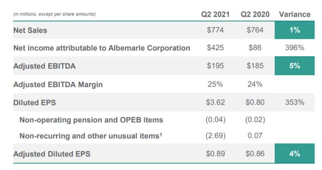 碳中和时代的“白色石油”，ALB、SQM、LTHM锂矿价值重估正当时