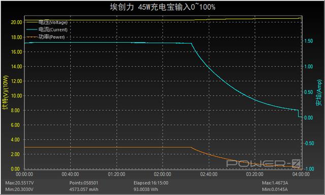 布艺外观商务范十足，埃创力45W充电宝评测