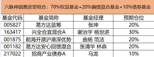 投资组合能降低风险,如果投资组合「抽样风险的最理想值」