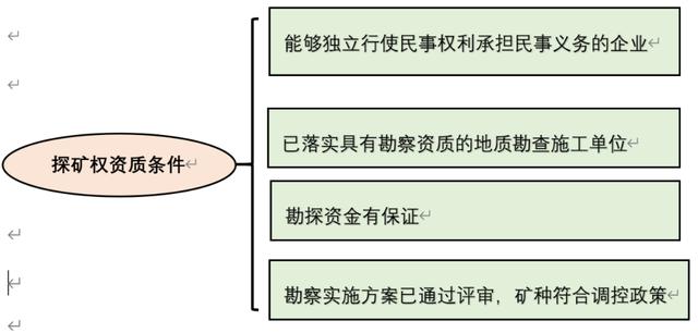 砂石料设备融资