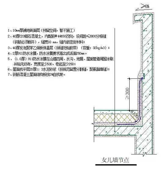 土建工程展灰面如何算