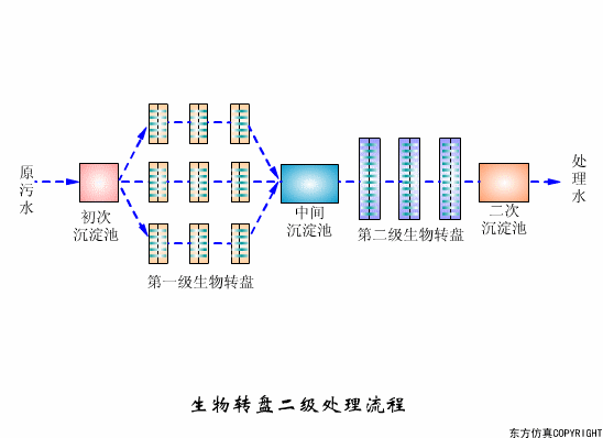 转鼓真空过滤机结构和工作原理