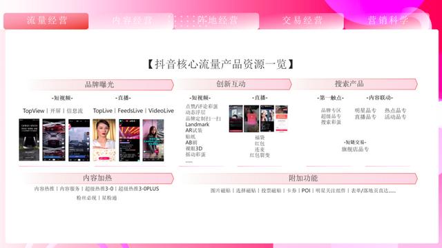 ��ȡ��2021���¶���Ӫ��ͨ����ȫ�壩