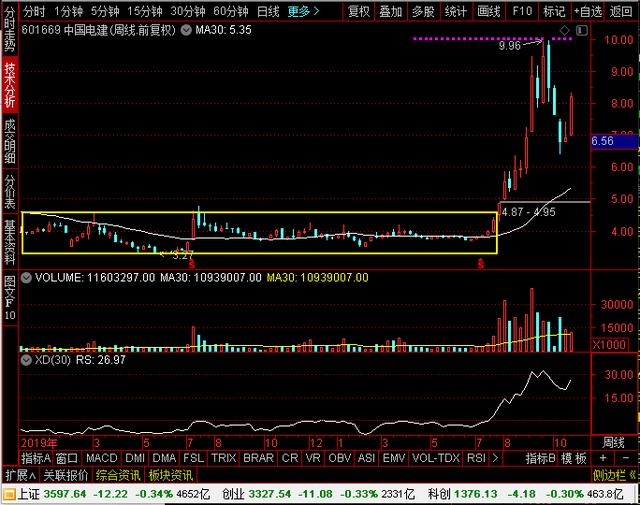 中国宝安、中国电建、美锦能源、金风科技，谁是储能新四小龙老大