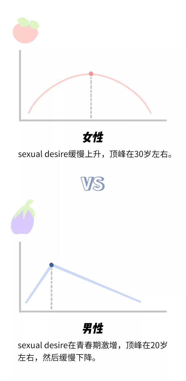 怎样性生活