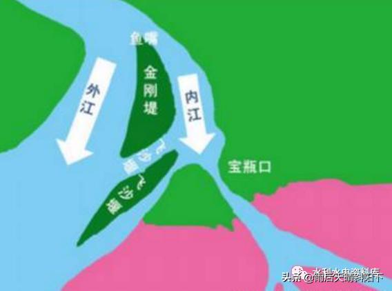 都江堰水利工程两千年发展