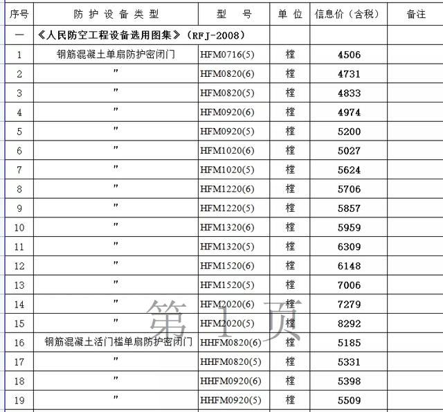包含德阳移动制砂机多少钱的词条