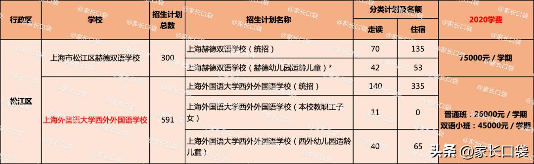 上海世外小学学费多少？上海世外小学学费