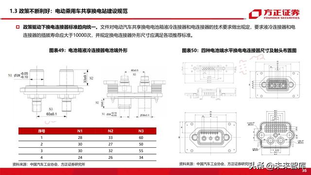 新能源换电产业194页深度研究报告-第12张图片-9158手机教程网
