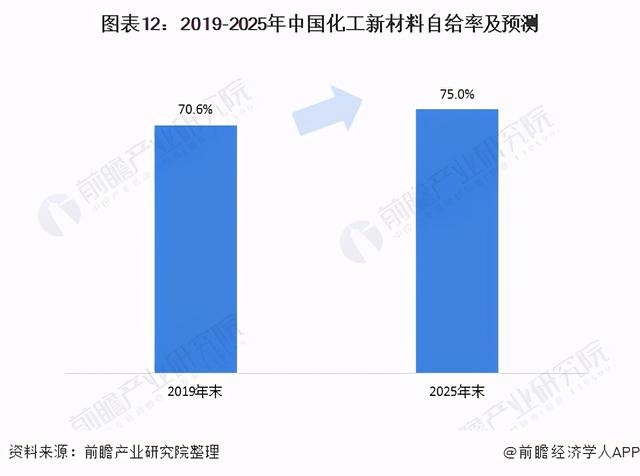 十四五中国新材料产业发展前瞻 高端材料+关键装备+区域集群-第12张图片-9158手机教程网