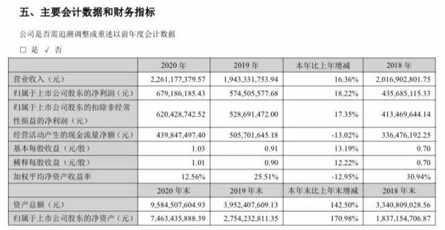 太平转债和康泰转2上市预估多少钱「转债申购规则」