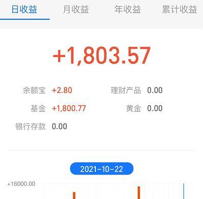 今天，A股连续两天破纪录了