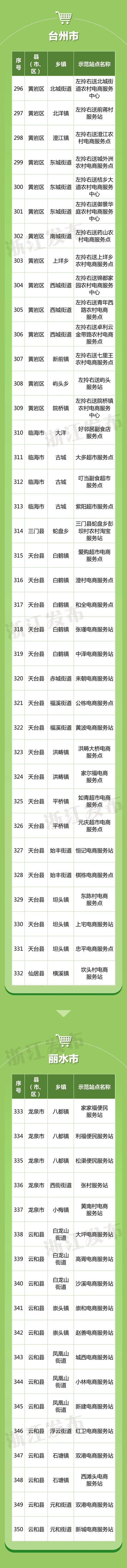 浙江新一批省级示范名单来了！237个行政村、350家服务站（点）入选