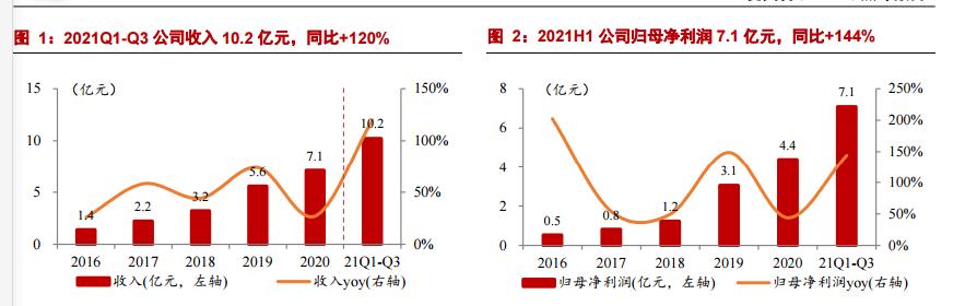 爱美客的高估值陷阱
