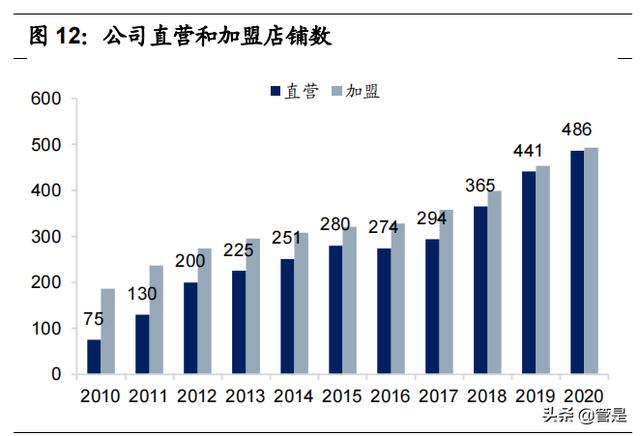 比音勒芬研究报告：品牌力突出的高端运动生活服饰
