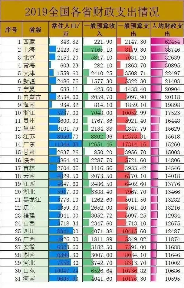 详细分享湖北省公务员待遇信息「湖北公务员工资」