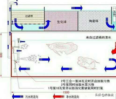 简述过滤机的选择原则