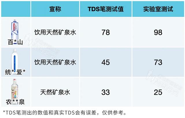 矿泉水