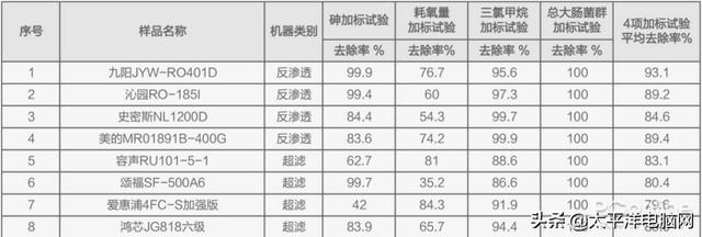 液硫过滤机预涂原理
