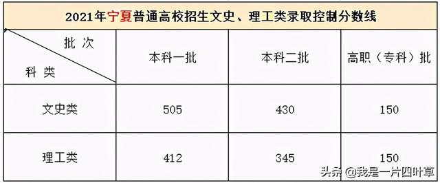 全国多地2021年高考分数线已揭晓 高考分数线 第12张