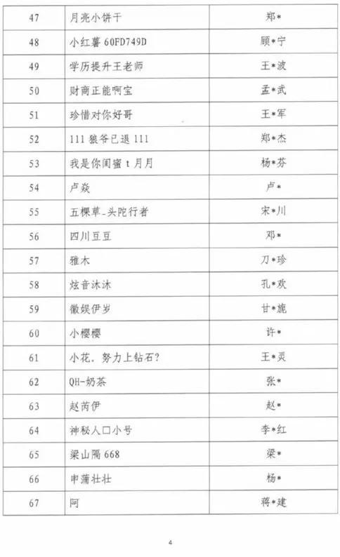 吴亦凡、郑爽、张哲瀚等88人被封禁