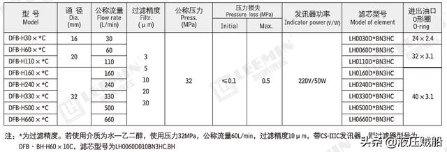 过滤机过滤泵有几种