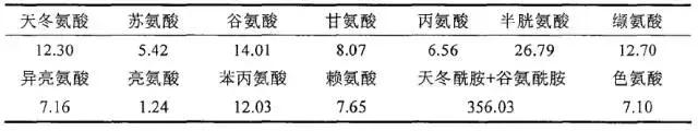 农村沼液如何利用最好？小心您使用方法不对！3