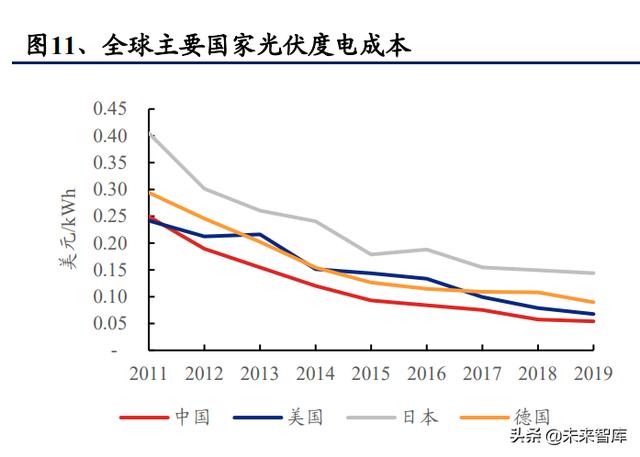 新能源发电行业研究与投资策略：无限风光，风光无限