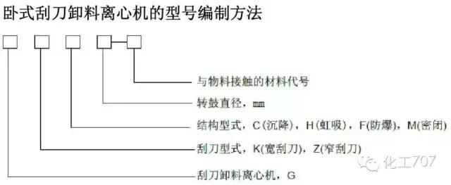 液压离心过滤机