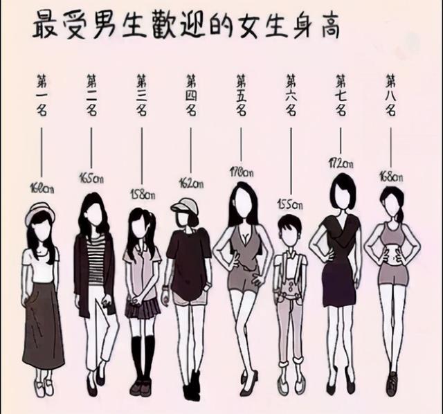 女生身高多少才算矮图片