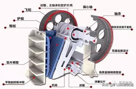 破碎机肘板设计视频_颚式破碎机说明书