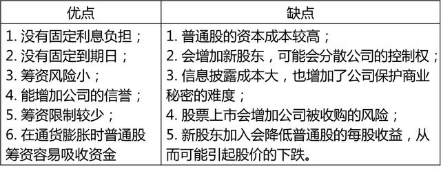 注会考试备考计划「长期筹资的原则」