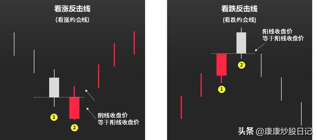 如何看k线图图解三条线