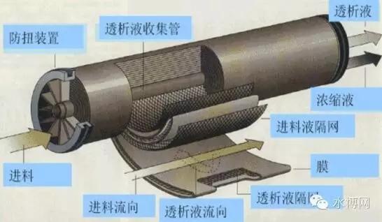 浙江鼓式真空过滤机