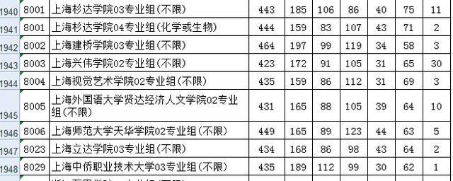 重庆工程学院学费