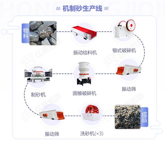 南京制砂机制造商