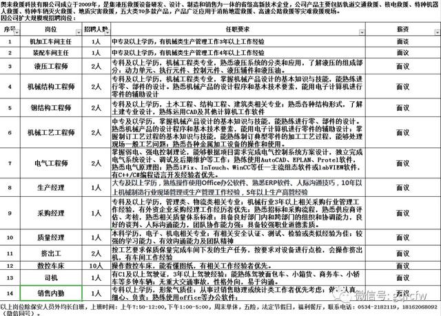 破碎机维修工招聘求职
