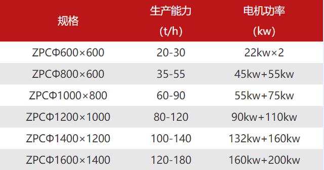 煤矸石破碎机毕业设计