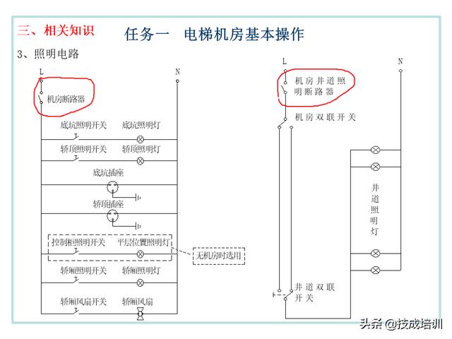 电梯维修